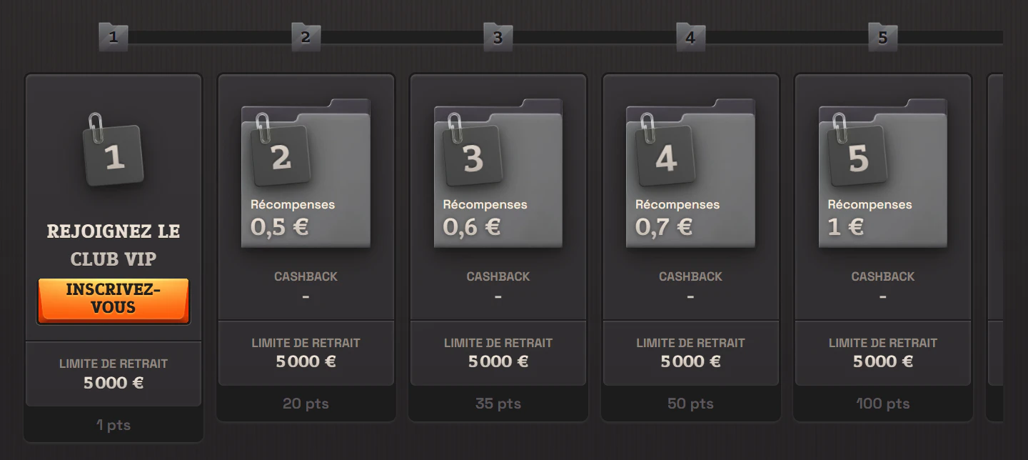 Le programme VIP de SpinBoss par niveaux
